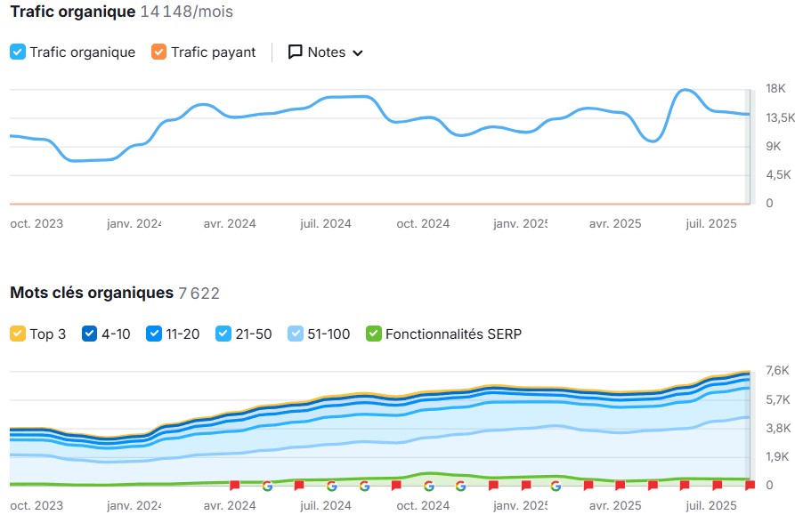 tcic.eu semrush